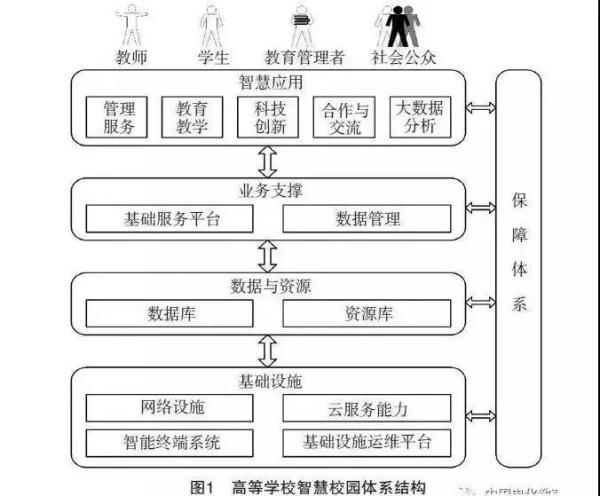 2019高校智慧校园建设指南